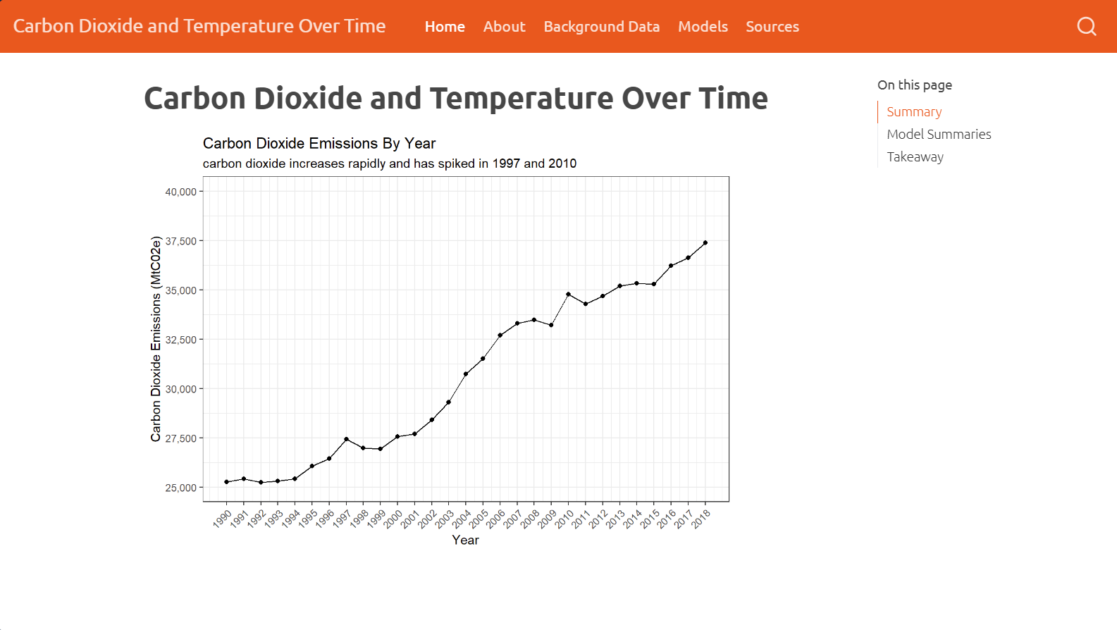 Carbon Dioxide
