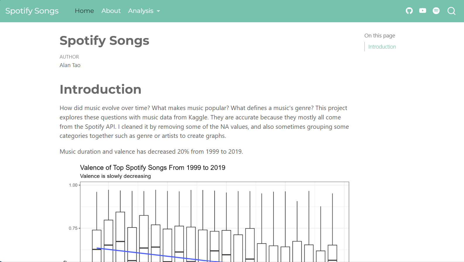 Spotify Songs